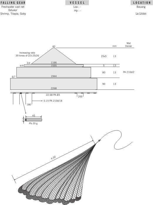 Fishing gear and methods