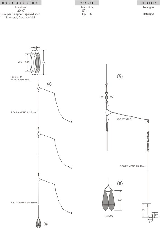 Fishing gear and methods