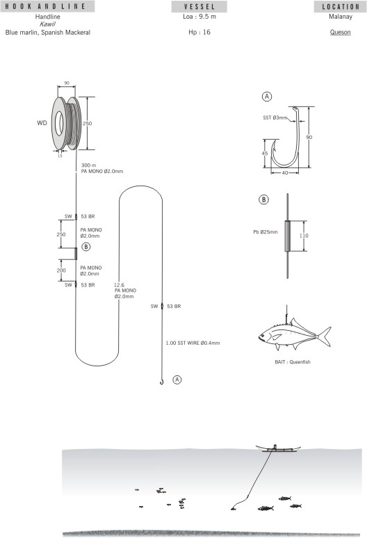 Fishing gear and methods