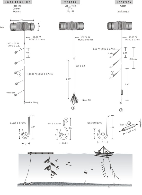 Fishing gear and methods