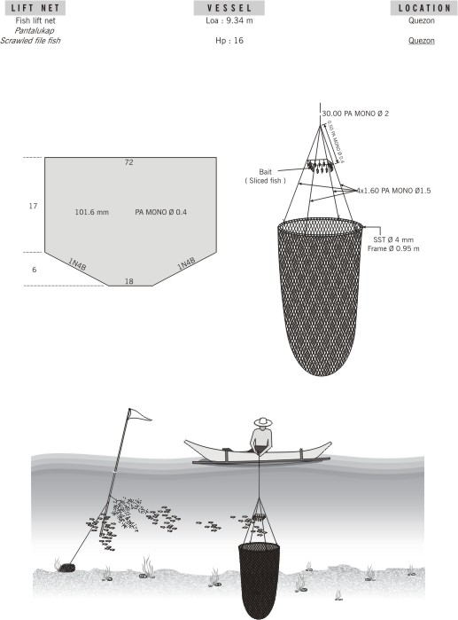 Fishing gear and methods